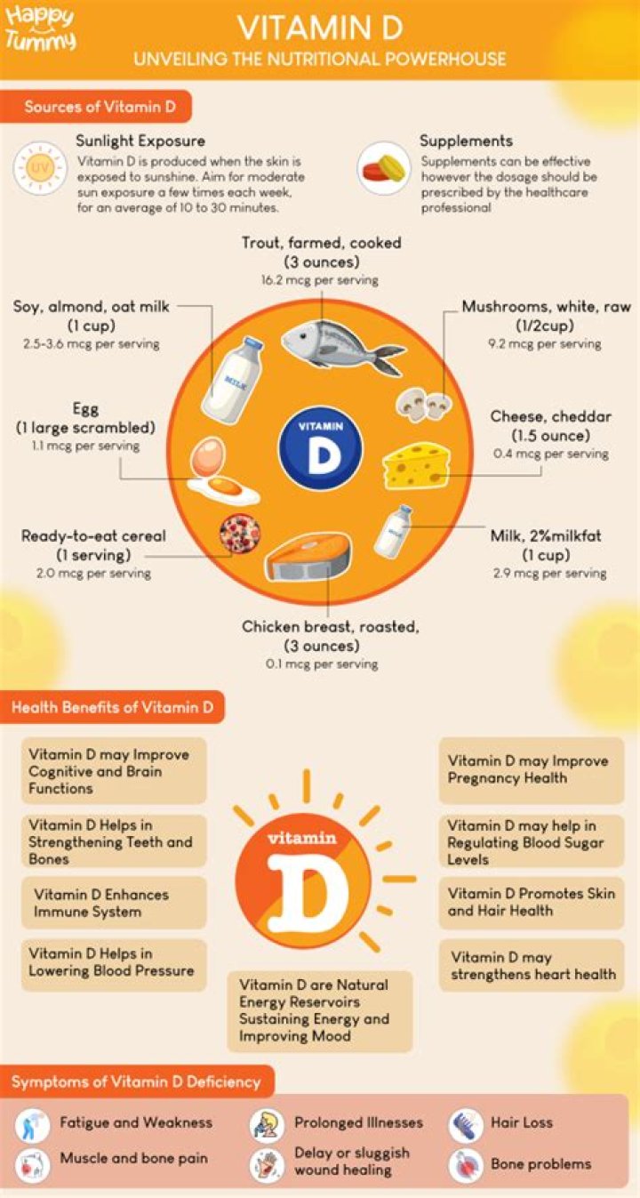 Does Vitamin D Help fibromyalgia?