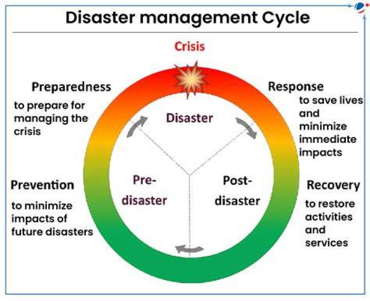 How can disaster management affect us?