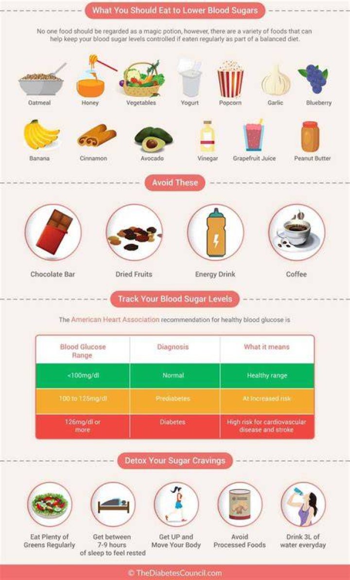 How can I get my sugar level down?