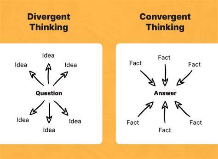How can teachers encourage divergent thinking in their students quizlet?