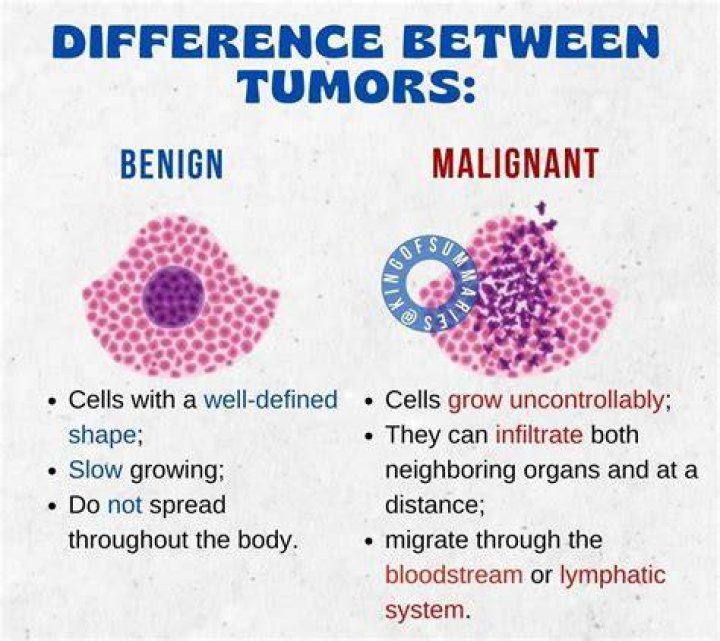 How common is benign lymphoma?
