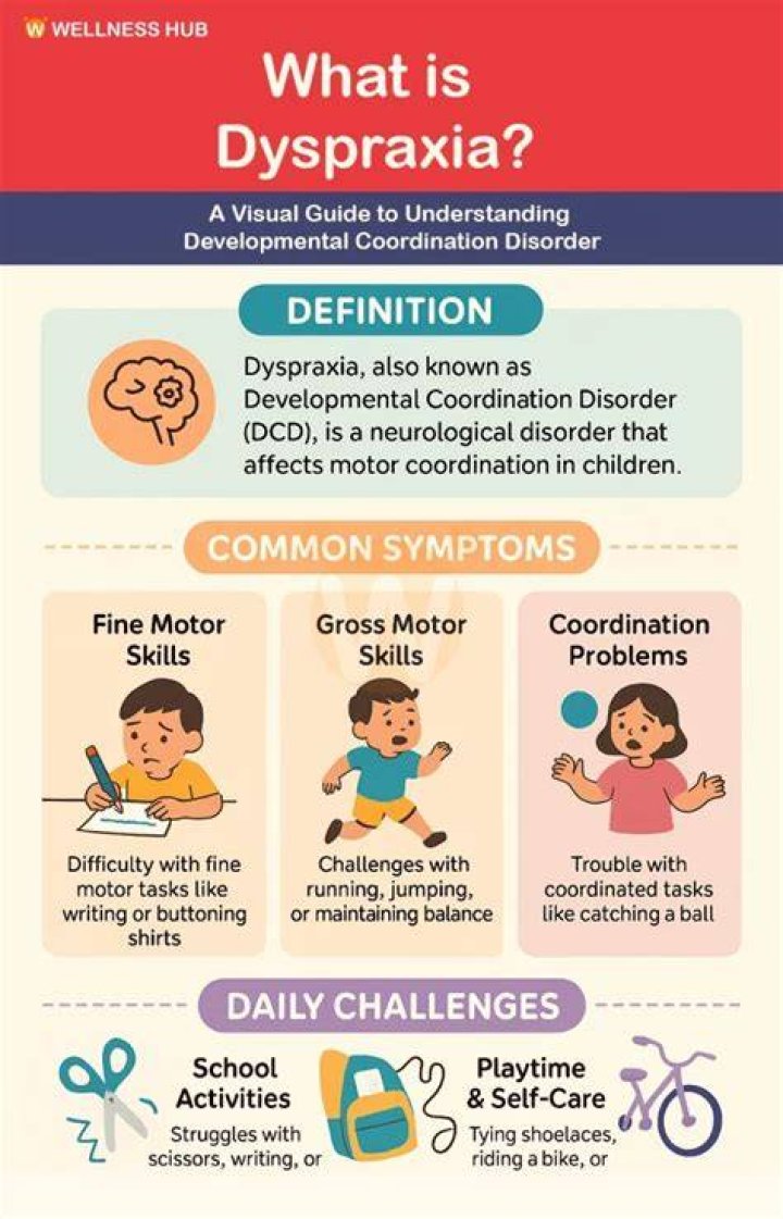 How common is dyspraxia?