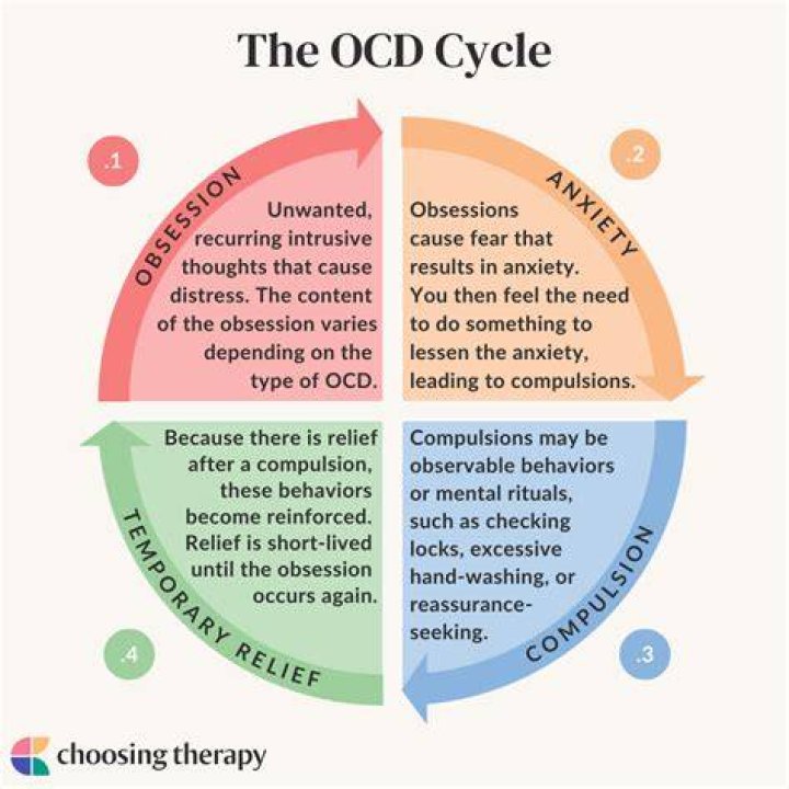 How disabling is OCD?