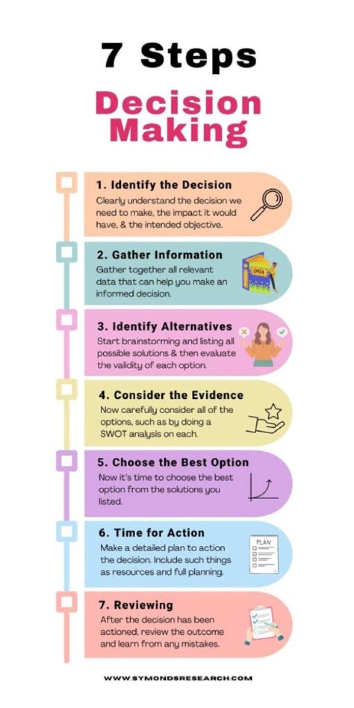 How do I decide what to teach?