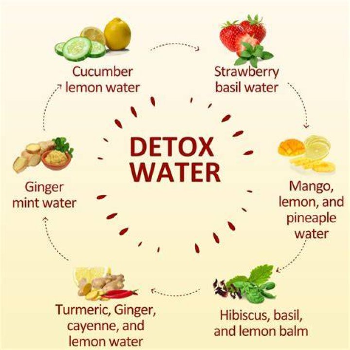 How do I detox after eating mcdonalds?