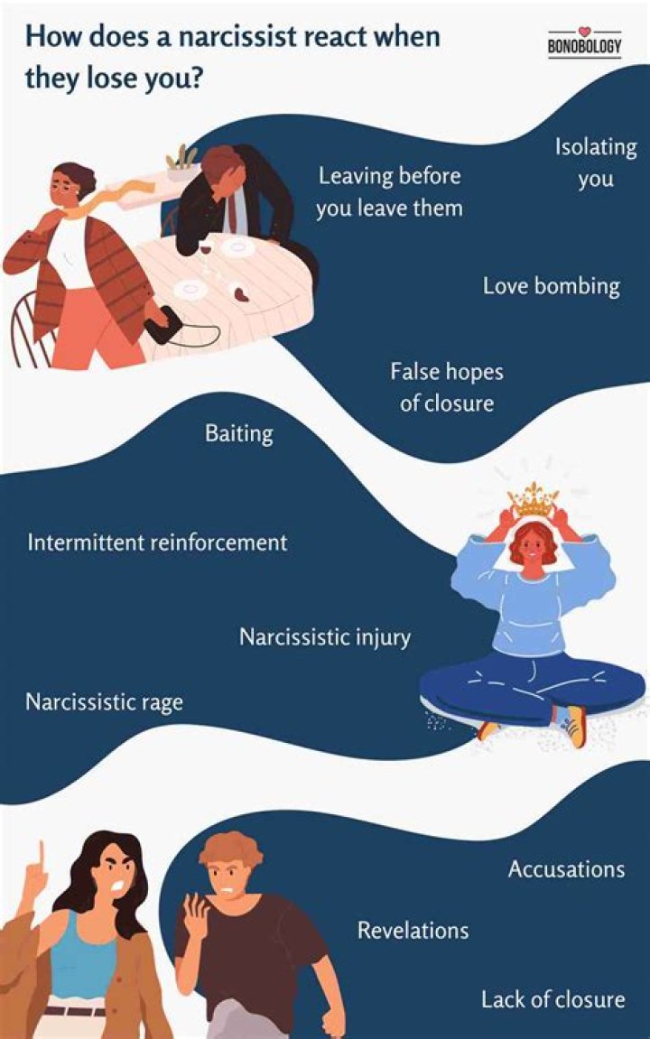 How do narcissists act when they can't control you?