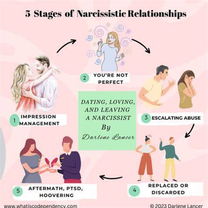 How do narcissists react to gifts?
