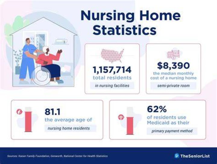 How do old people feel about nursing homes?