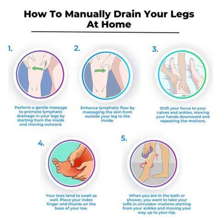 How do you drain lymph fluid from your legs?