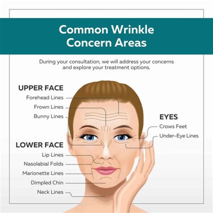 How do you get rid of wrinkles under your nose?