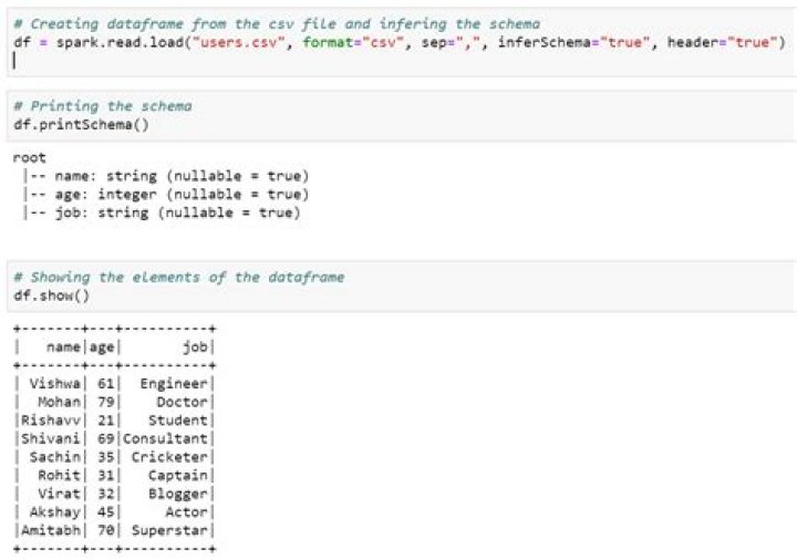 How do you save a Spark DataFrame as parquet file in Pyspark?