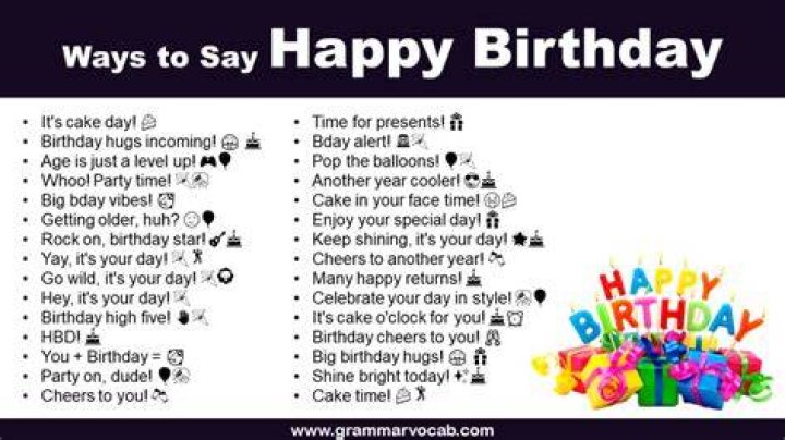 How do you say happy birthday without gift?