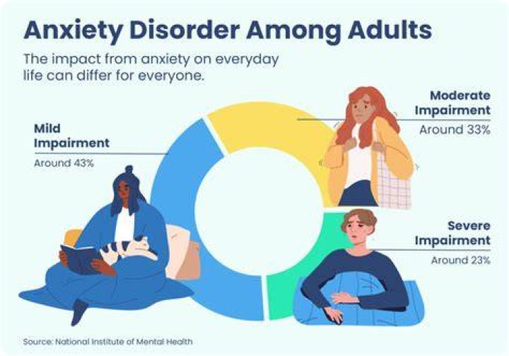 How does severe anxiety affect your life?