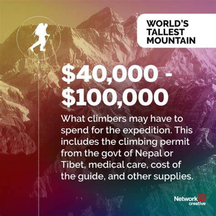 How expensive is climbing Everest?