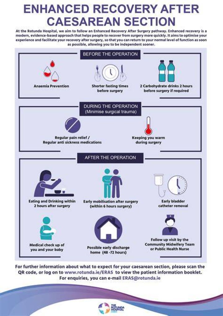 How hard is C-section recovery?