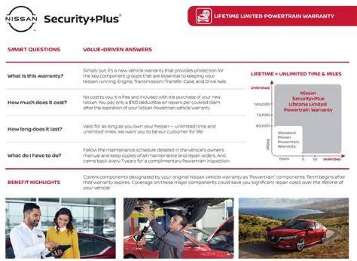 How long are Nissans under warranty?