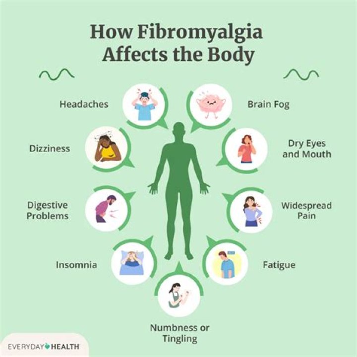How long can you live with fibromyalgia?