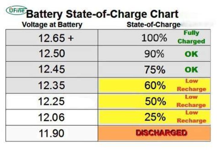 How long do car batteries last?