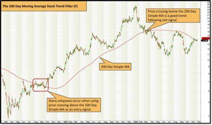 How long does a stock trend last?