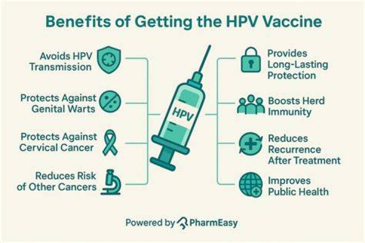 How long is long lasting HPV?