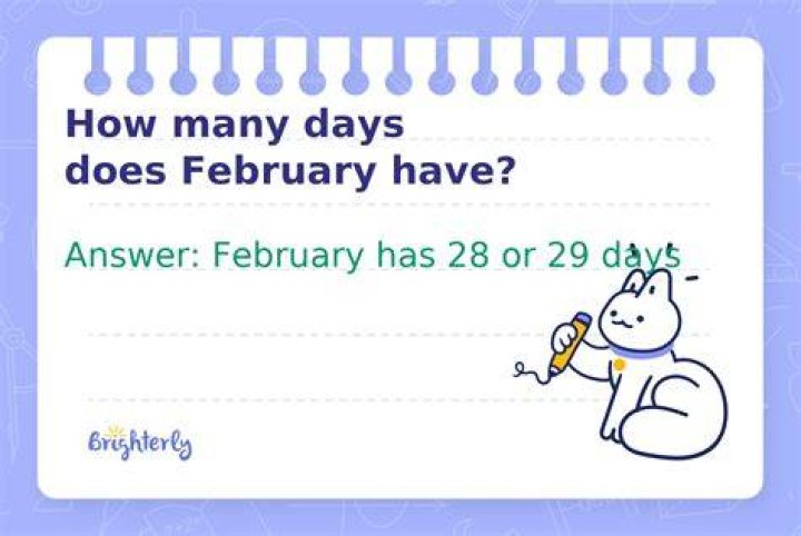 How many days does February 2023 have?