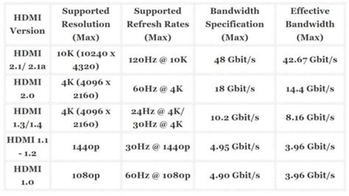 How many FPS can HDMI handle at 1080p?