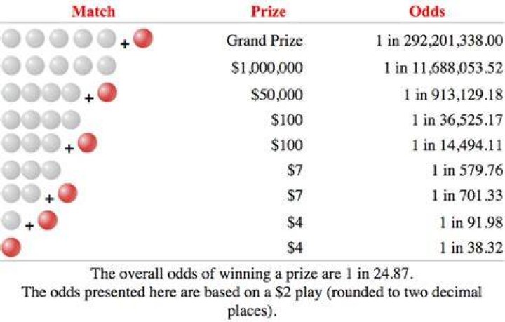 How many numbers do you need to win anything on set for life?