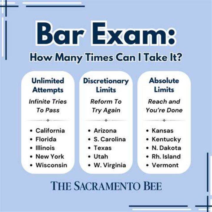 How many times can you take the bar exam?