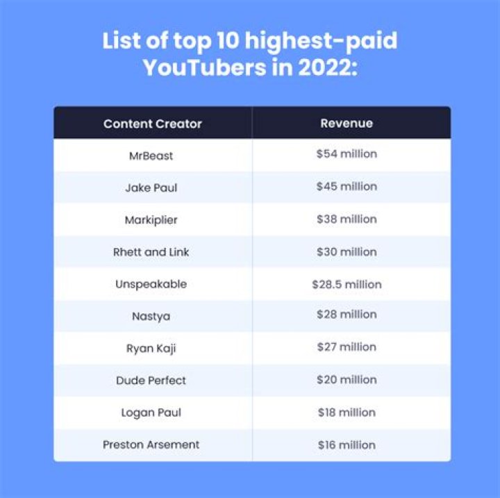 How much do Aurors get paid?