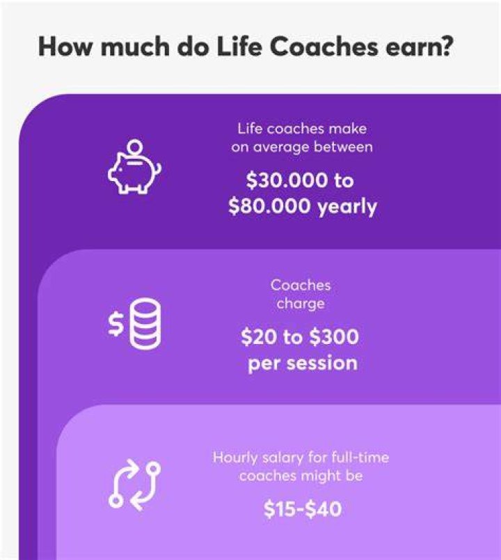 How much do breathwork coaches make?