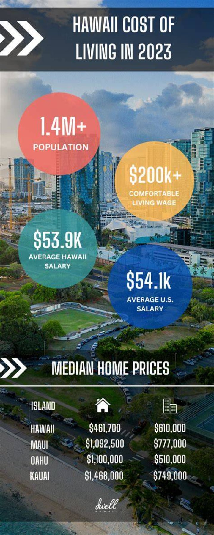 How much does a single person need to live in Hawaii?