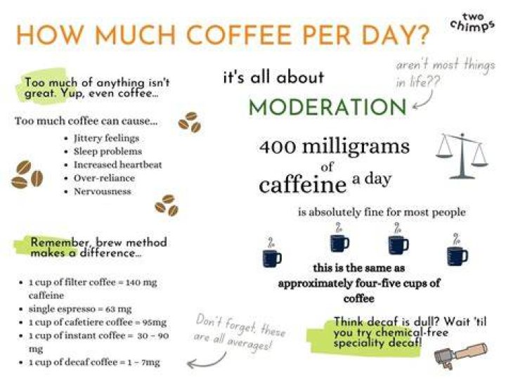 How much is a coffee a day for a year?