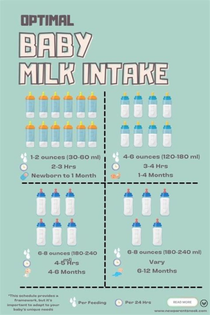 How much milk should a 2 year old drink in ml?
