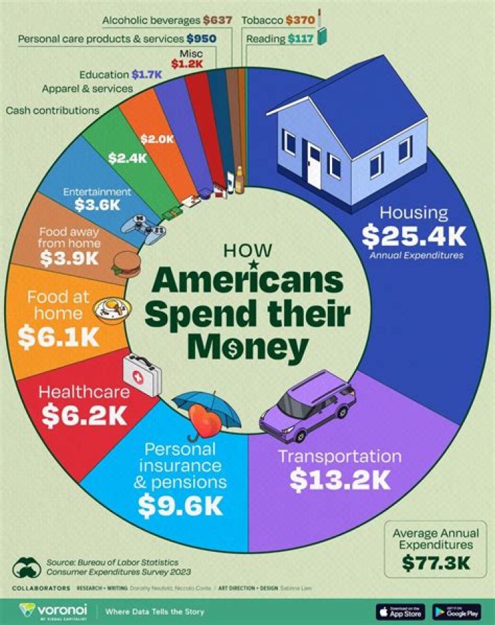 How much money does the average person inherit?
