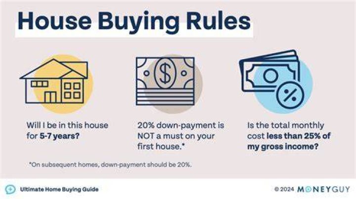 How much money should I save before buying a house in Canada?