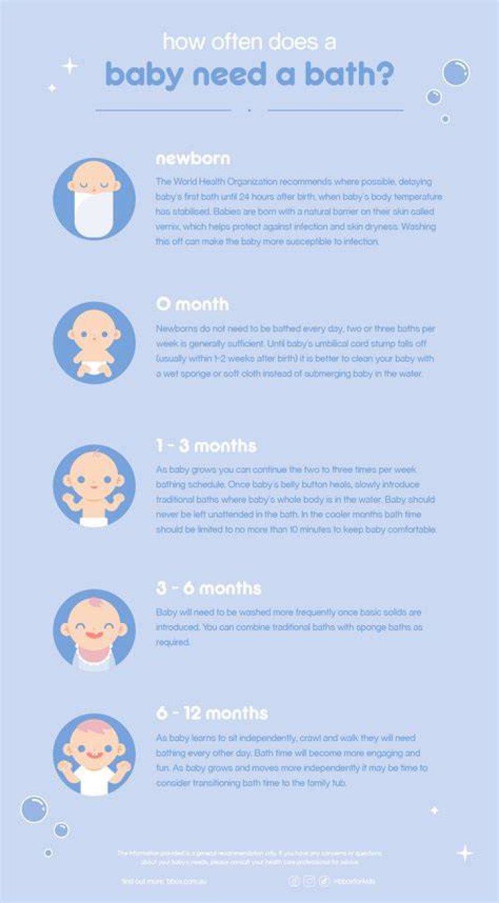 How often do you bath a baby?