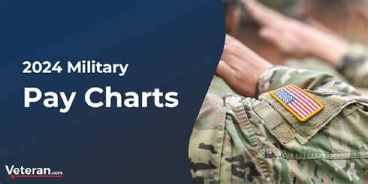 How often is military clothing allowance paid?