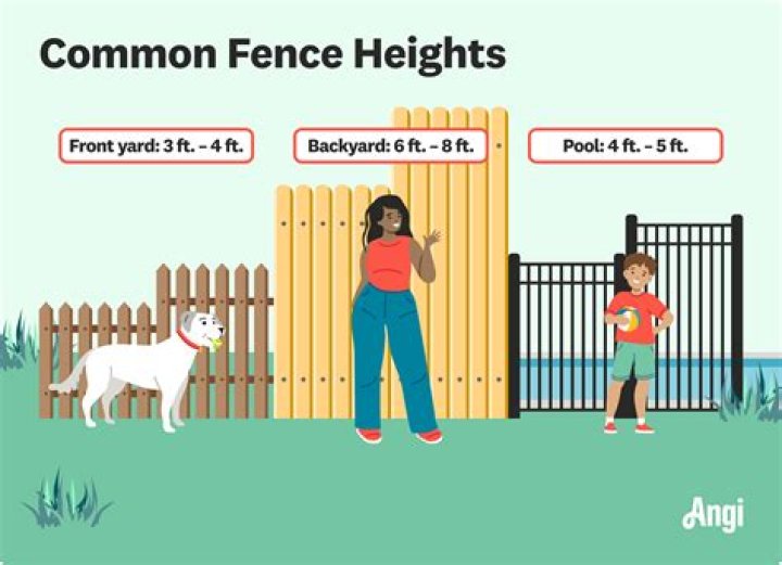 How tall should a fence post be for a 4 foot fence?