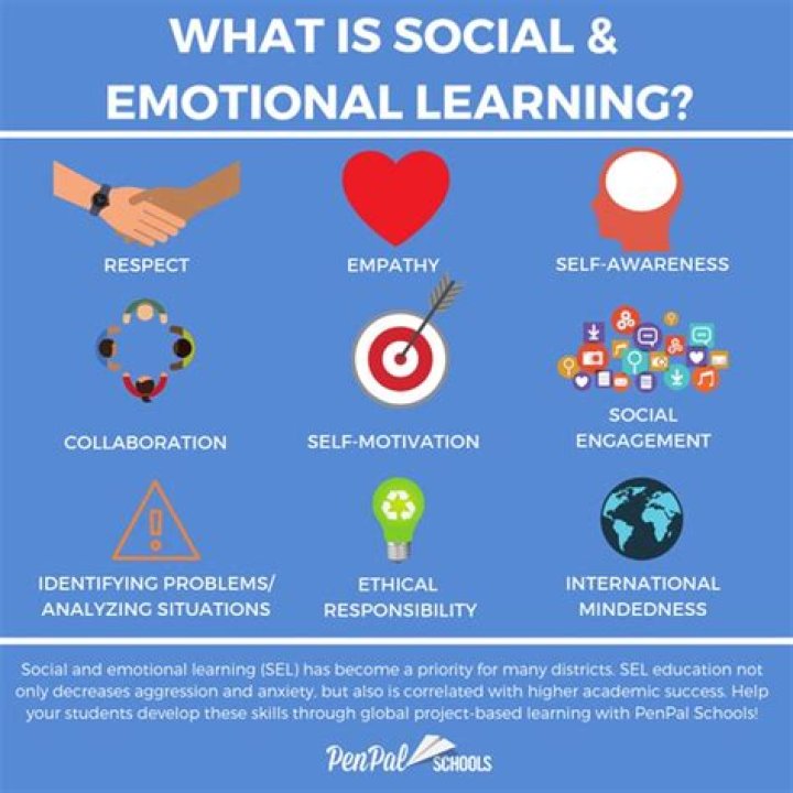 How would you address social emotional needs of students?
