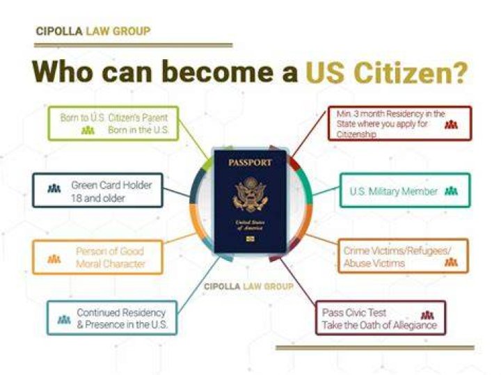 In what three ways can American citizenship be lost?