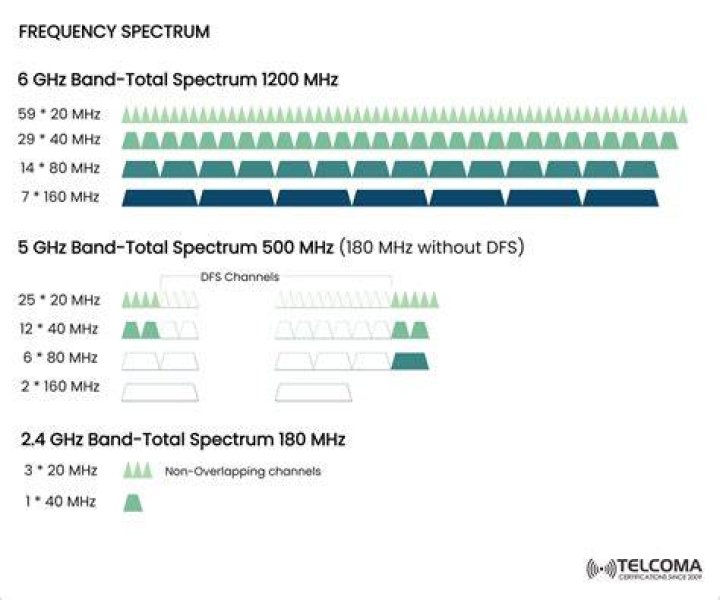 Is 1.60 GHz fast?