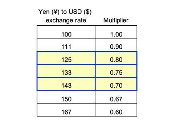 Is 100 yen a lot?