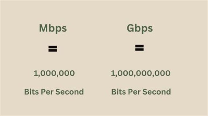 Is 10000 Mbps possible?