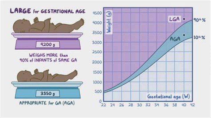Is 34 a good age to have a baby?