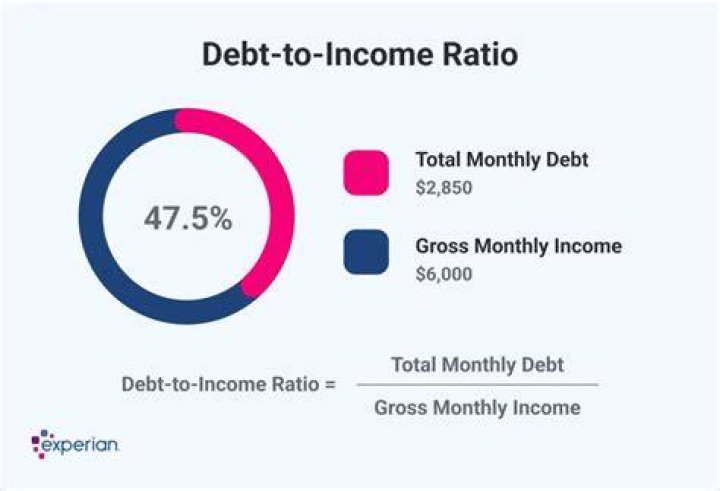 Is 37 a good debt-to-income ratio?