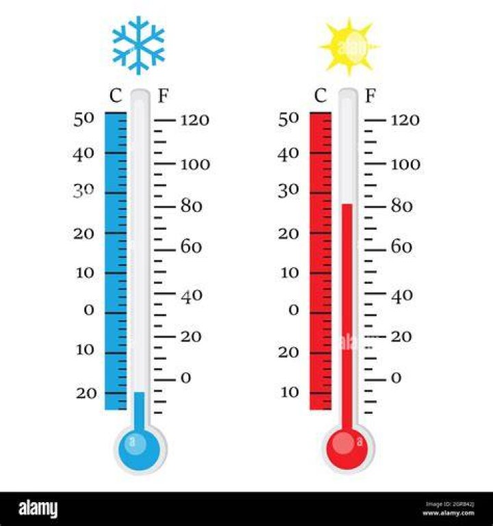 Is 80 Celsius hot or cold?