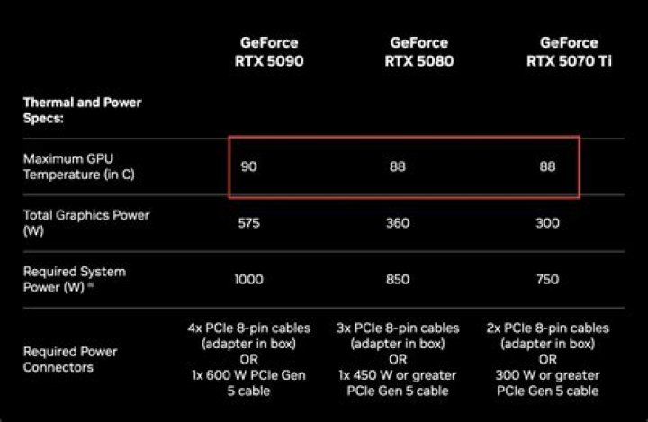 Is 83 degrees hot for a GPU?