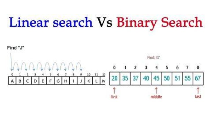 Is binary search faster than linear search?