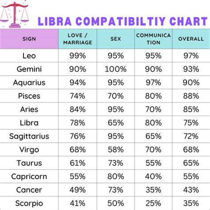 Is black good for Libra?