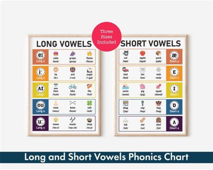Is cake a long or short vowel?